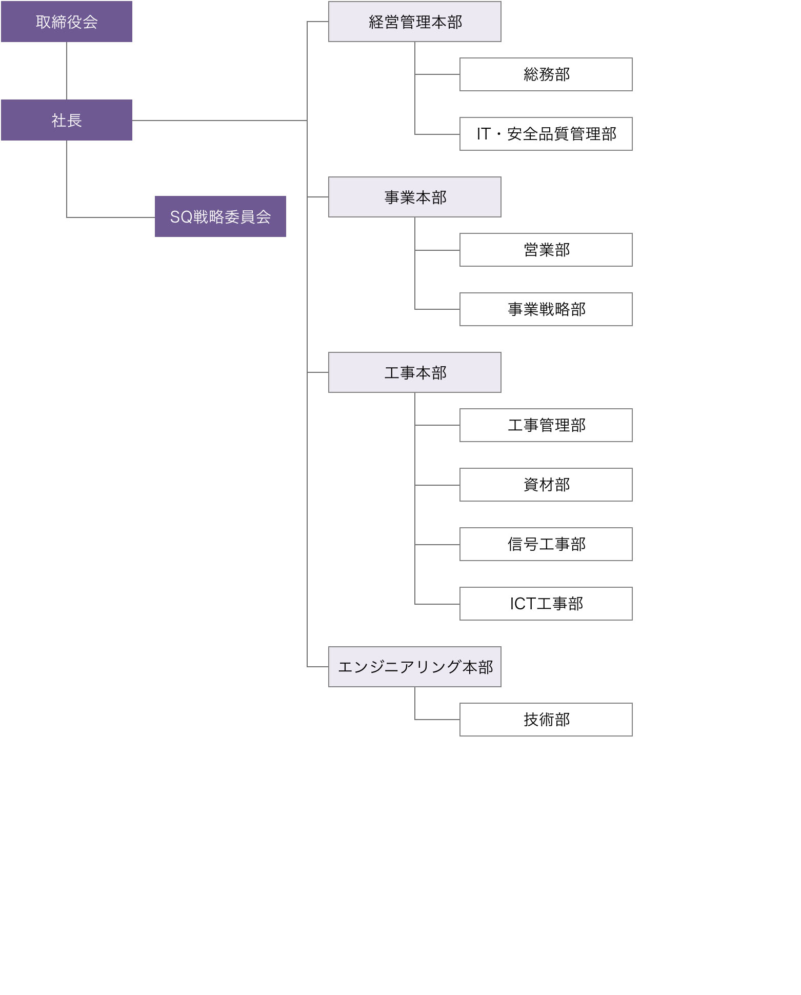組織図